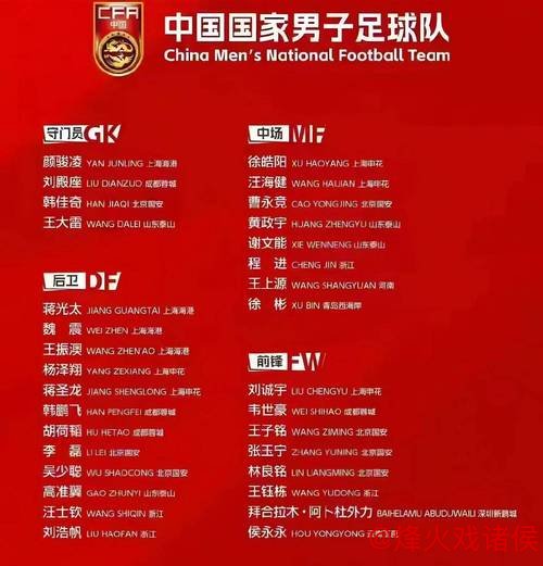 U22国足名单公布：拜合拉木重返阵容 魏祥鑫破格入选